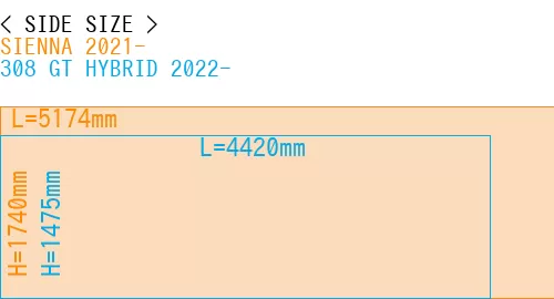 #SIENNA 2021- + 308 GT HYBRID 2022-
